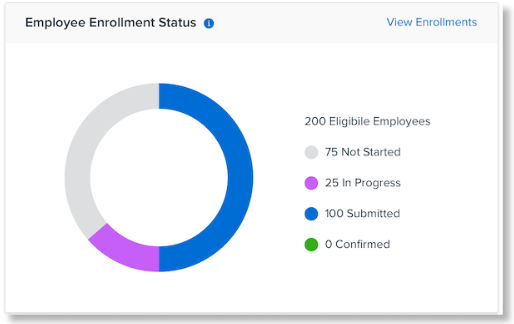 A screenshot of a graph  Description automatically generated